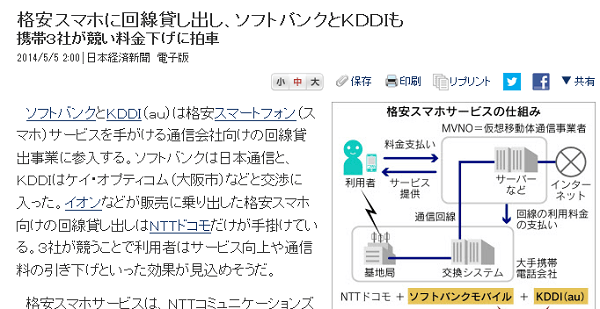 MVNO ソフトバンク au