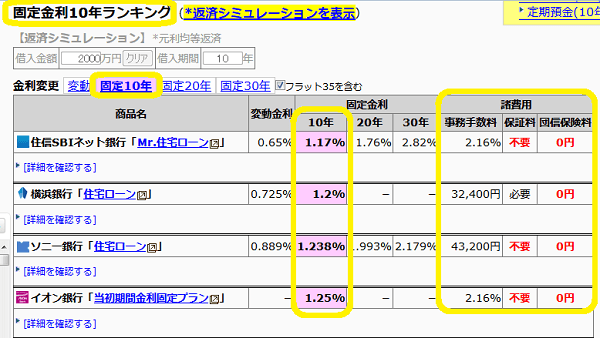 住宅ローン金利計算ランキング比較