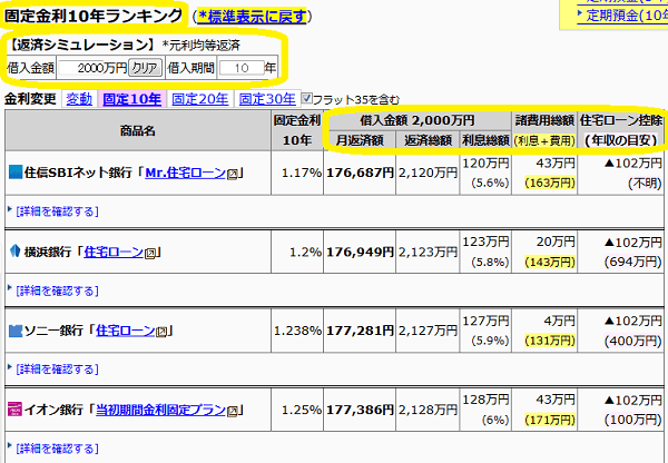 住宅ローン金利計算ランキング比較