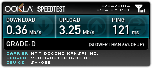 ServersMan SIM LTE スピードテスト