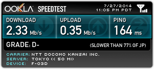 ServersMan SIM LTE スピードテスト