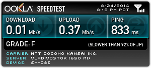 ServersMan SIM LTE スピードテスト