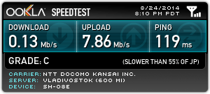ServersMan SIM LTE スピードテスト