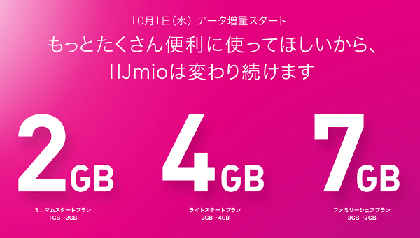 IIJmio