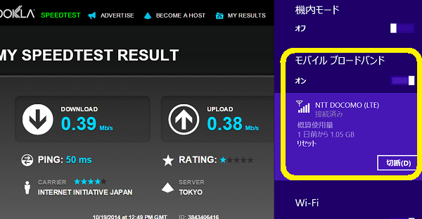 レッツノートCF-RZ4：MVNO格安SIM
