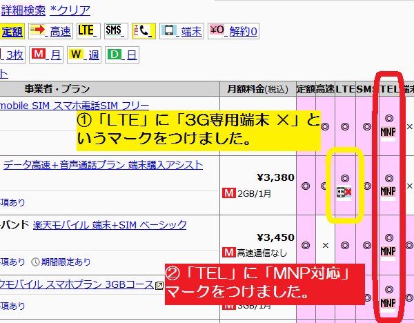 MVNO/格安SIM比較検索