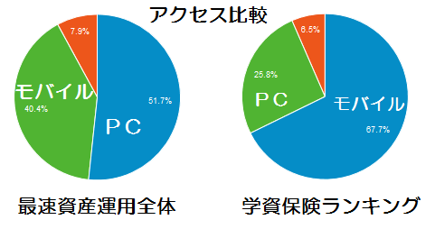 Analytics 2015/03/07-2015/04/06