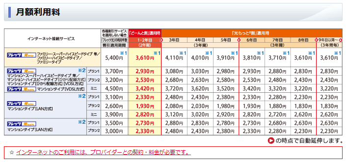 フレッツ光 どーんと割