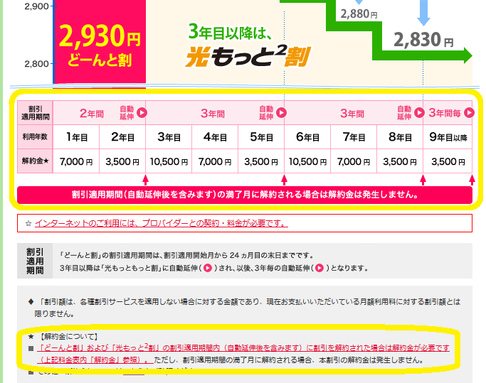フレッツ光 どーんと割