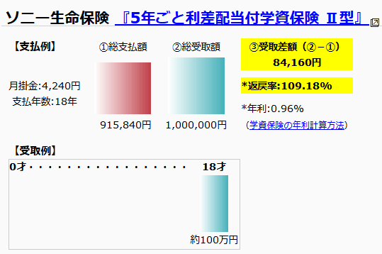 ソニー生命学資保険
