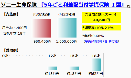 ソニー生命学資保険