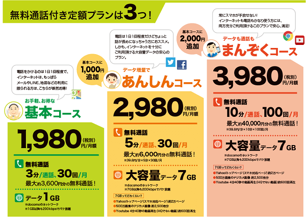 もしもシークス「かけたい放題 基本コース」