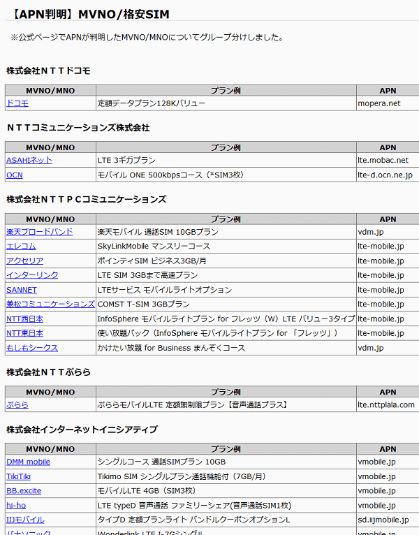 APN別：MVNO/格安SIM