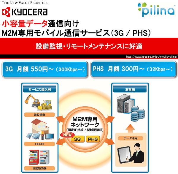 京セラコミュニケーションシステム「Pilina 小容量データ通信向けモバイル通信プラン 3G 可変IP」