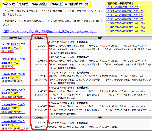 ベネッセ「進研ゼミ小学講座」（小学生） :通信教育比較