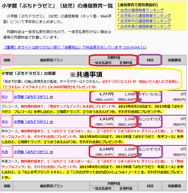小学館「ぷちドラゼミ」（幼児） : 通信教育比較