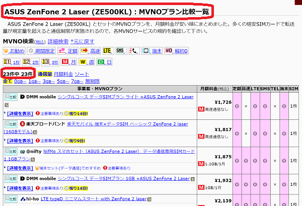 ASUS ZenFone 2 Laser (ZE500KL) :MVNO対応 格安スマホ