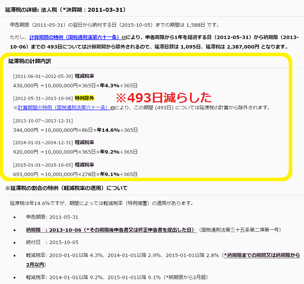 加算税・延滞税の計算