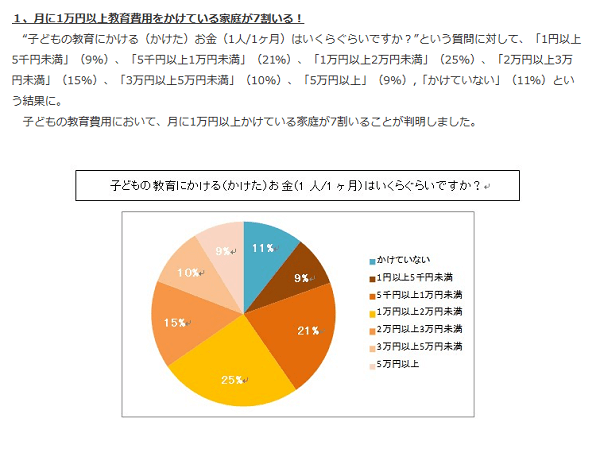 株式会社イー・ラーニング研究所「家庭学習に関する調査結果」