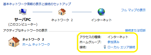 ネットワーク接続：サーバPC