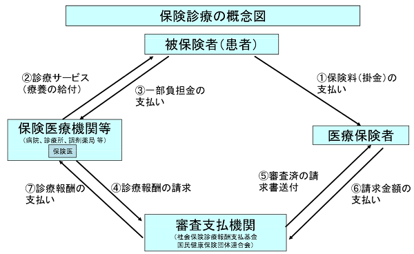 診療報酬制度について｜厚生労働省