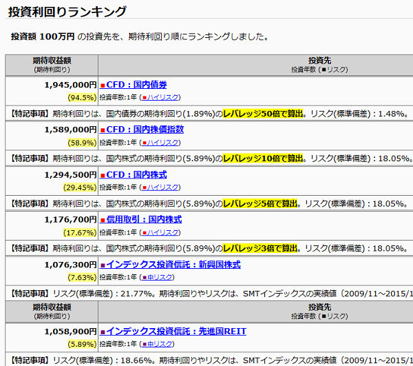 投資利回りランキング一括比較ツール