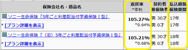 ソニー生命：学資保険Ⅰ型