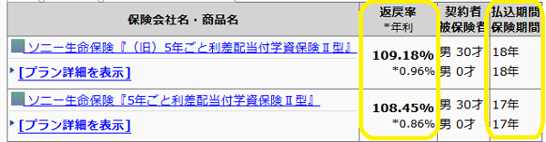 ソニー生命：学資保険Ⅱ型