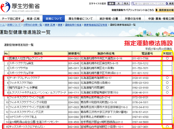 運動型健康増進施設一覧｜厚生労働省