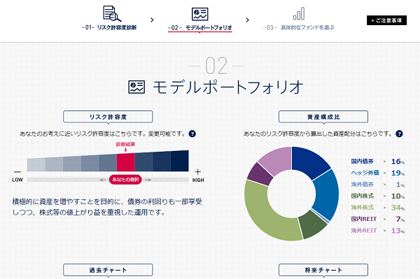 資産運用ロボ「SMART FOLIO」｜みずほ銀行