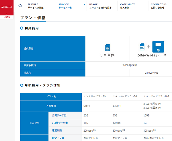 ブロードバンドアクセス LTE（D）