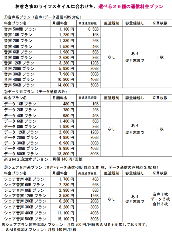 イオンモバイル