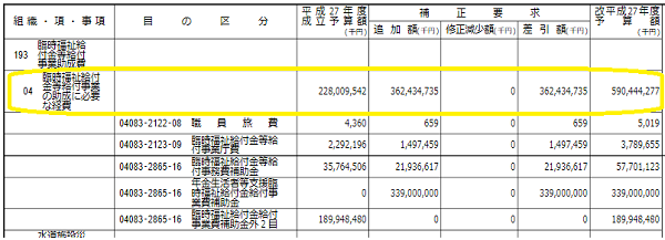 臨時福祉給付金等給付事業助成費｜厚生労働省