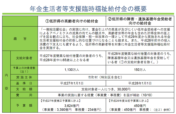 年金生活者等支援臨時福祉給付金の概要｜厚生労働省