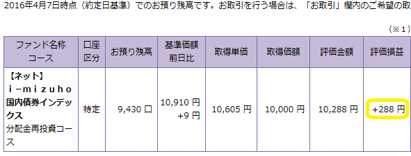 資産運用ロボ「SMART FOLIO」｜みずほ銀行