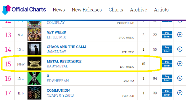 Official Albums Chart Top 100 | Official Charts Company