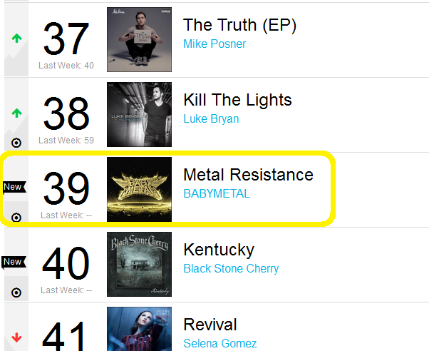 Top 200 Albums | Billboard