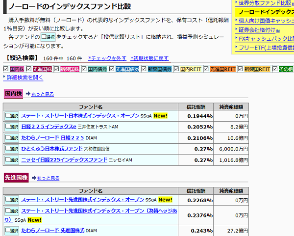 ノーロードのインデックスファンド比較｜最速資産運用