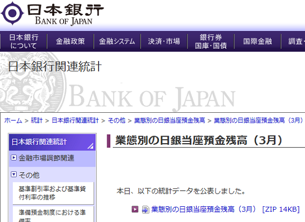 業態別の日銀当座預金残高（3月）