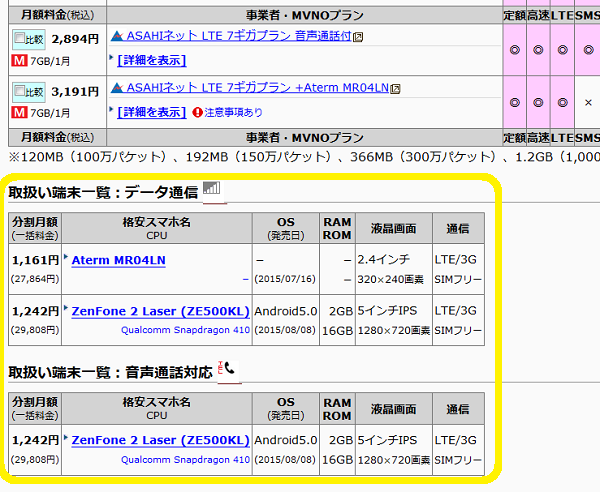 ASAHIネット:MVNO/格安SIM比較検索｜最速資産運用