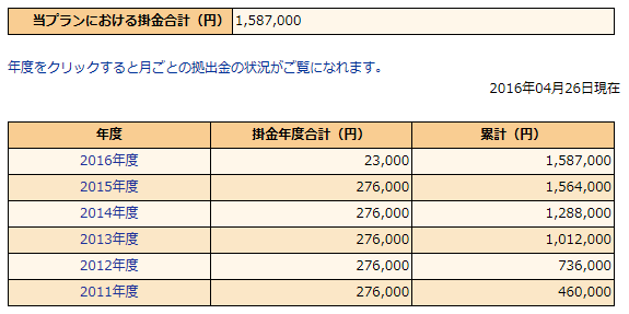 401k