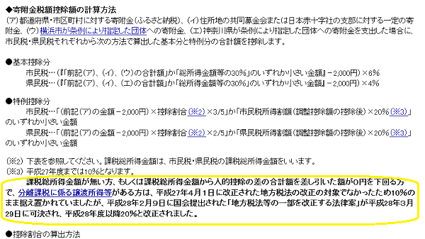 横浜市　よこはま市税のページ（寄附金税額控除（ふるさと納税）の拡充について）