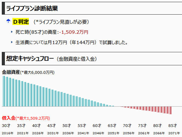 ライフプラン・シミュレーションソフト