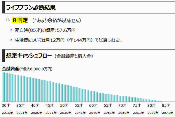 ライフプラン・シミュレーションソフト