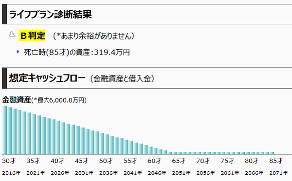 ライフプラン・シミュレーションソフト