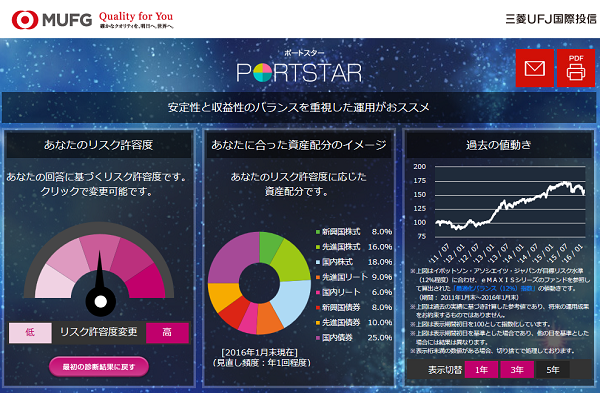 三菱UFJ国際投信「PORTSTAR」