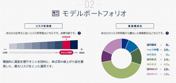 みずほ銀行「SMART FOLIO」