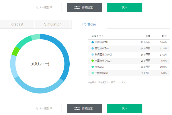 ウェルスナビ「WealthNavi」