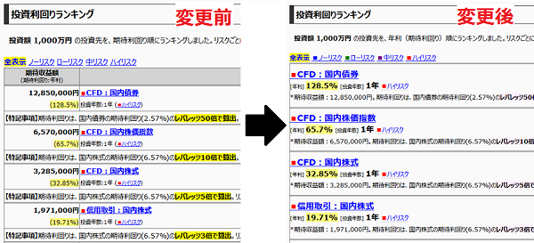投資利回りランキング一括比較ツール