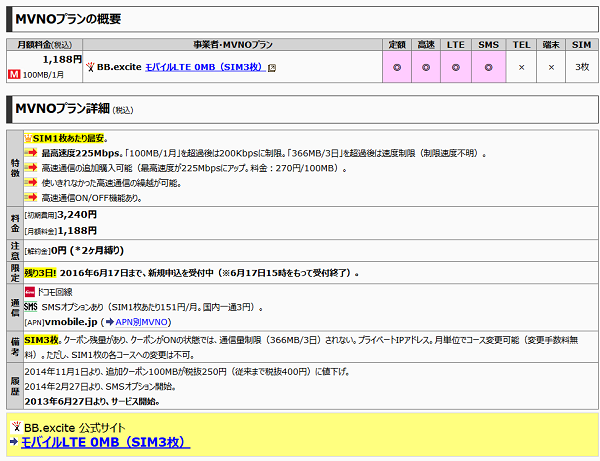 BB.exciteモバイルLTE